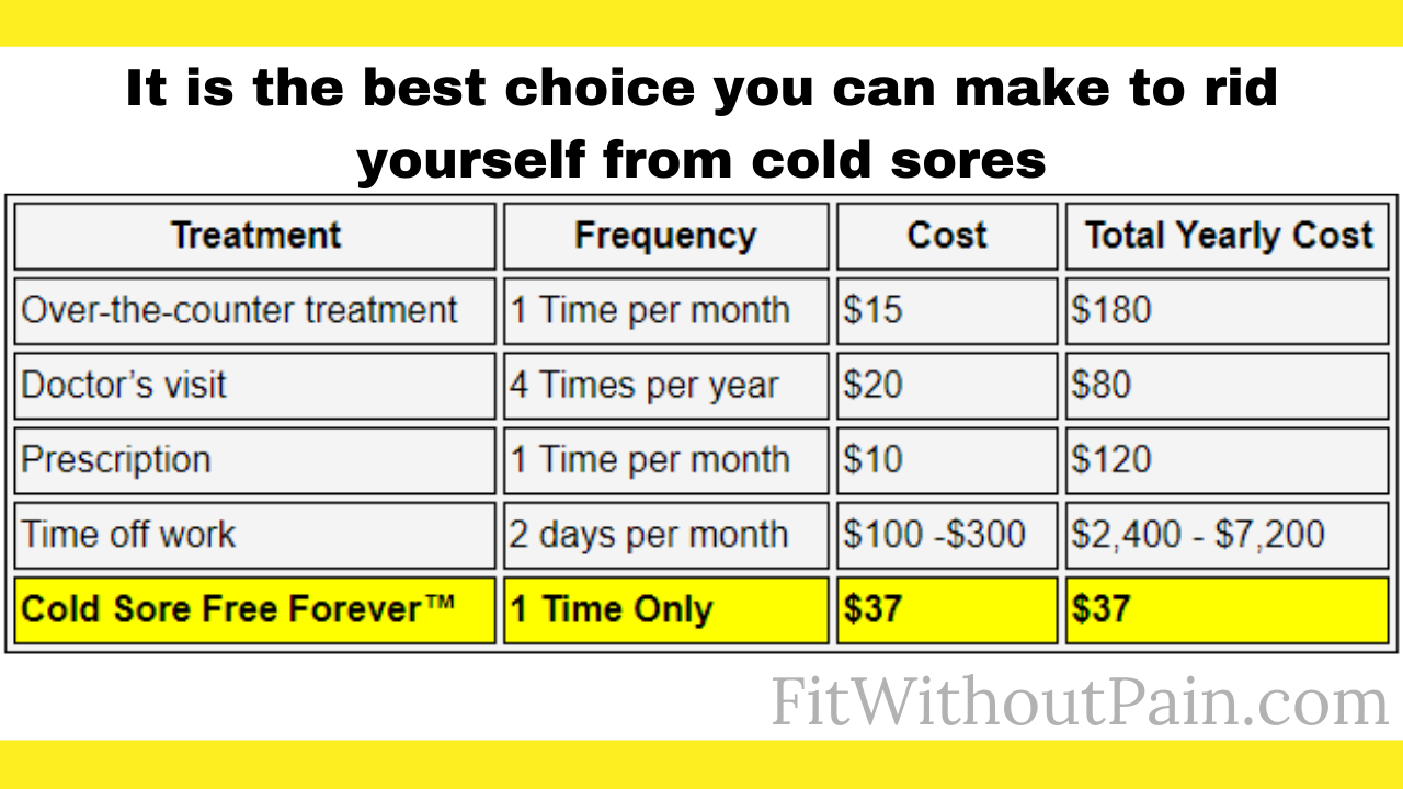 Cold Sores Free Forever Get Rid Of Your Ugly Cold Sores Now