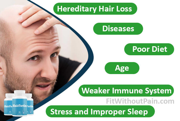 Hairfortin Reasons of Hair Loss